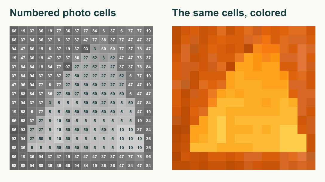 A magnified triangular eye, with numbered cells beside the same cells filled in golden and orange colors